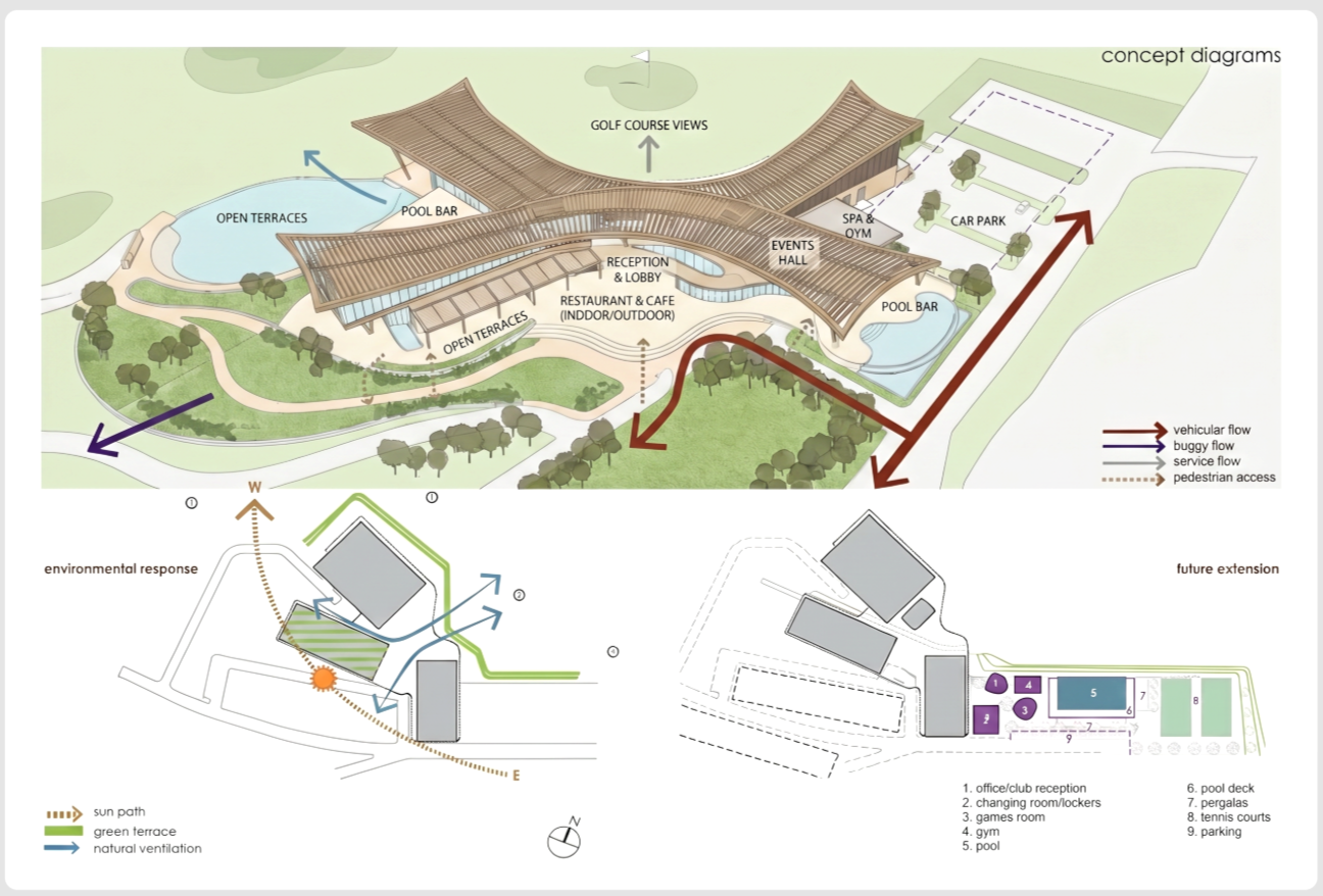 The Greens — annotated design-study diagram showing program distribution, circulation and the timber roof concept